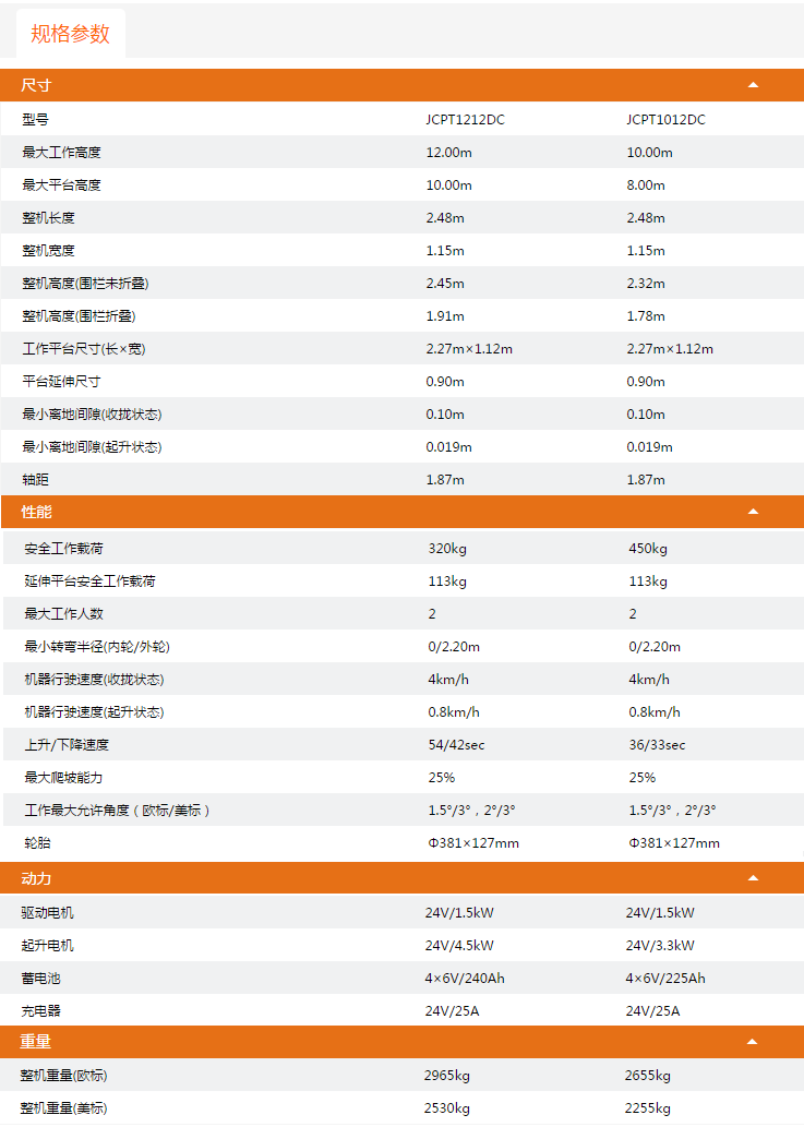 廣西升降平臺JCPT1212DC/JCPT1012DC規(guī)格參數(shù)